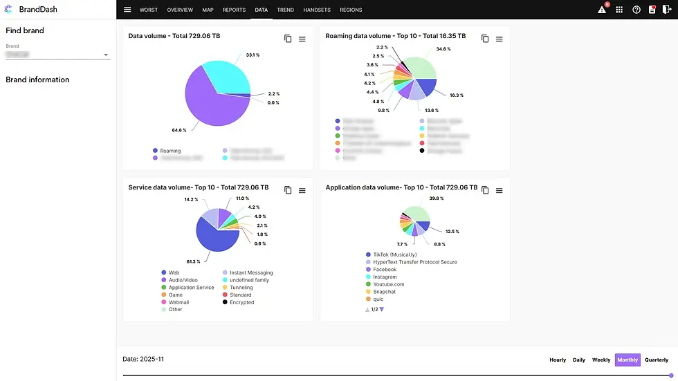 Data usage behaviour displayed in BrandDash application from Subtonomy