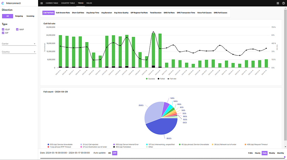 Subtonomy Interconnect Trend Analytics