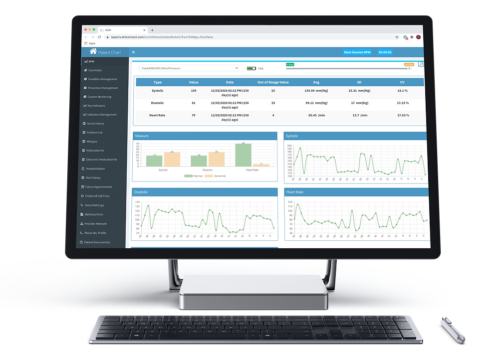 Enable Healthcare RPM Chart