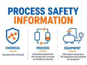 Your PSM Program Is Only as Good as Your Process Safety Information | Blog No. 138