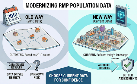 Population Data Considerations for RMP Offsite Consequence Analyses | Blog No. 120