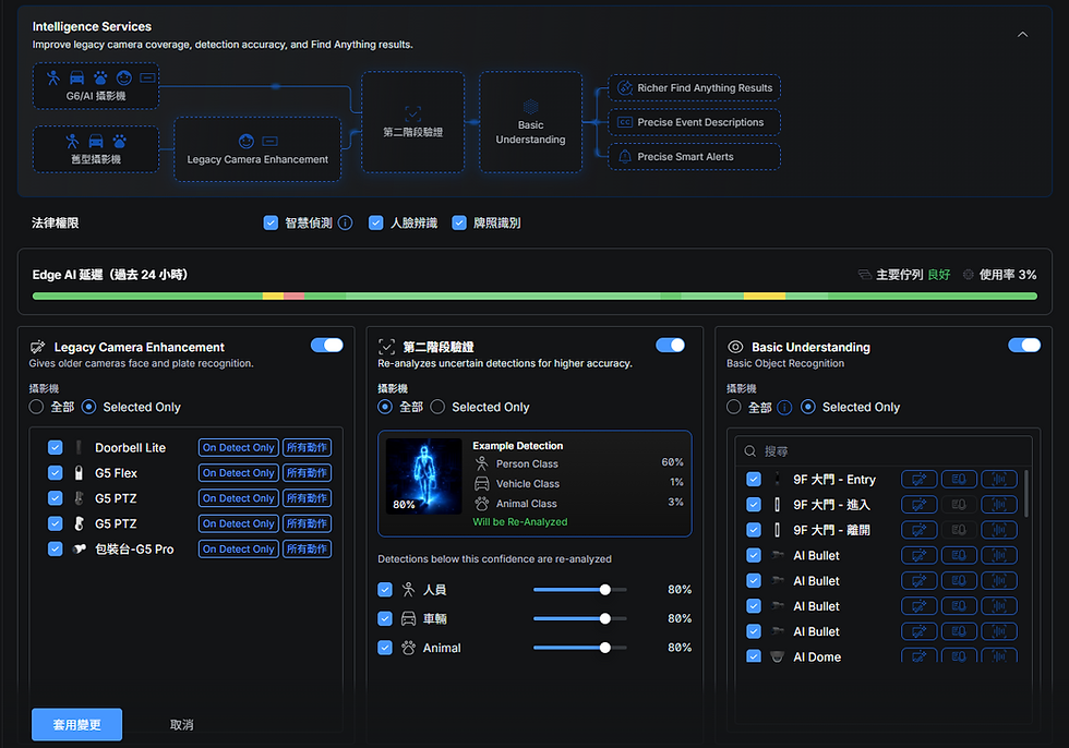 UniFi Protect 7.2新功能