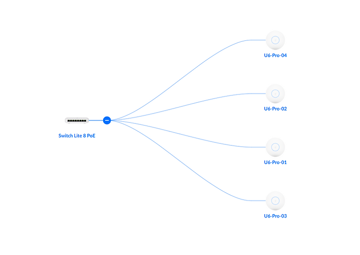 UniFi商用案例分享-校園無線網路建置-凱文科技UniFi