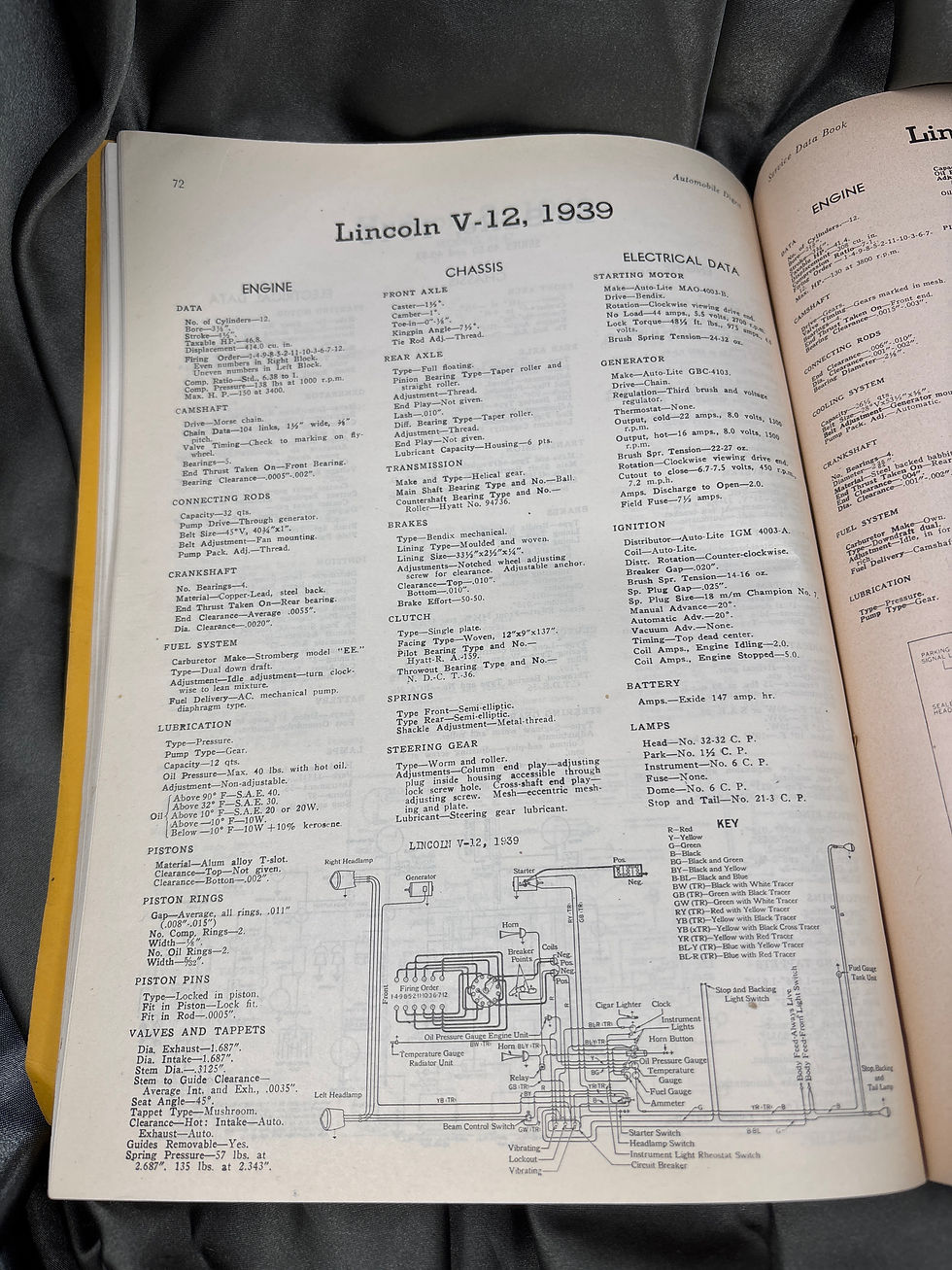 Miniature : WWII SERVICE TUNE-UP SERVICE DATA BOOK 