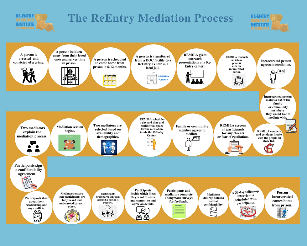 Resized REMILA infographic (1).png