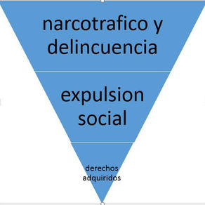 PIRÁMIDE DE INEQUIDAD, ESQUEMA SOCIAL DEL COLECTIVO TRANS