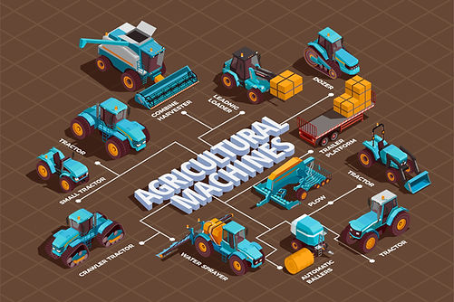 Agriculture machines