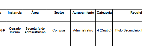 Convocatoria a Concurso Planta de Administración y Apoyo Cerrado Interno