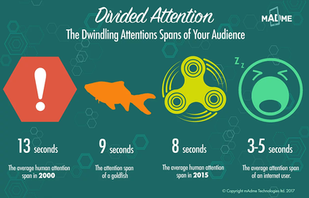 Divided Attention: How to Engage with Dwindling Attention Spans
