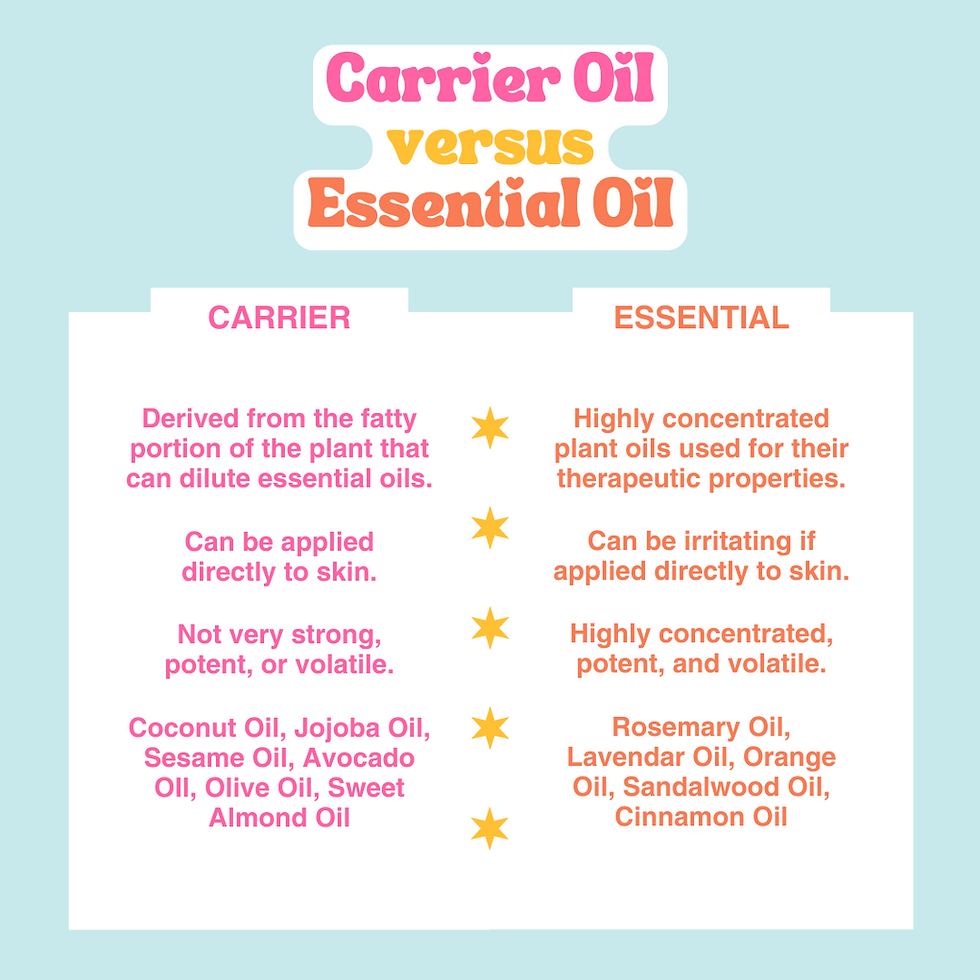 Thumbnail: Infographic about carrier oils vs essential oils in hair oil serums