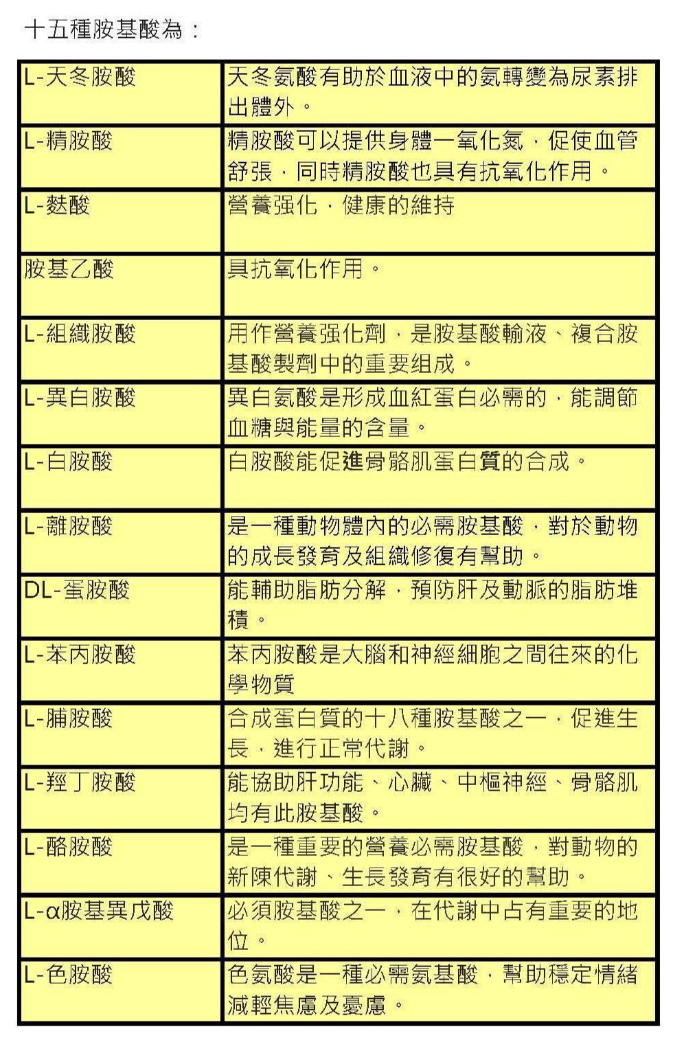 縮圖：BaeLi 牛磺酸+綜合胺基酸