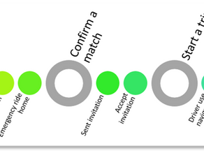 Technology Deep Dive: Employer Commute Suite — Redefining the Employee Carpool
