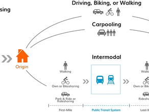 Technology Deep Dive: MaaS Trip Planner
