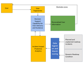 Technology Deep Dive: Decision Support for User Advisory and Guidance Information