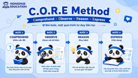Khám Phá C.O.R.E Method: Giải Pháp Hiệu Quả Cho Kỳ Thi Đánh Giá Năng Lực Thế Hệ Mới