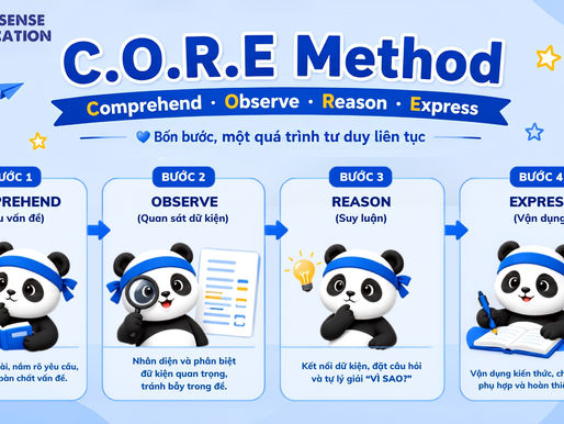 Khám Phá C.O.R.E Method: Giải Pháp Hiệu Quả Cho Kỳ Thi Đánh Giá Năng Lực Thế Hệ Mới