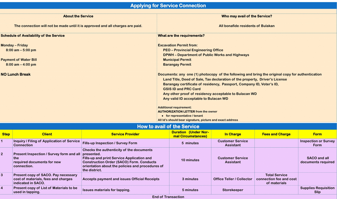 How to avail the service and Paying water service