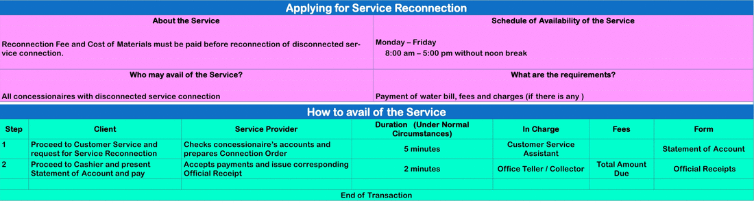 Applying for Services Connection and how to avail the service