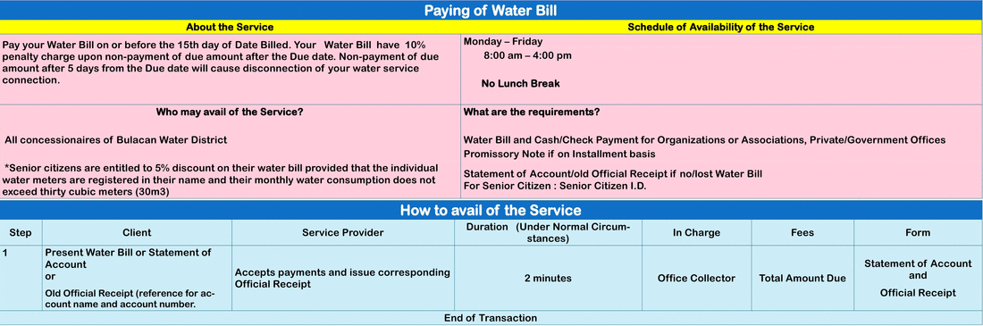 RFTSD and how to avail the services