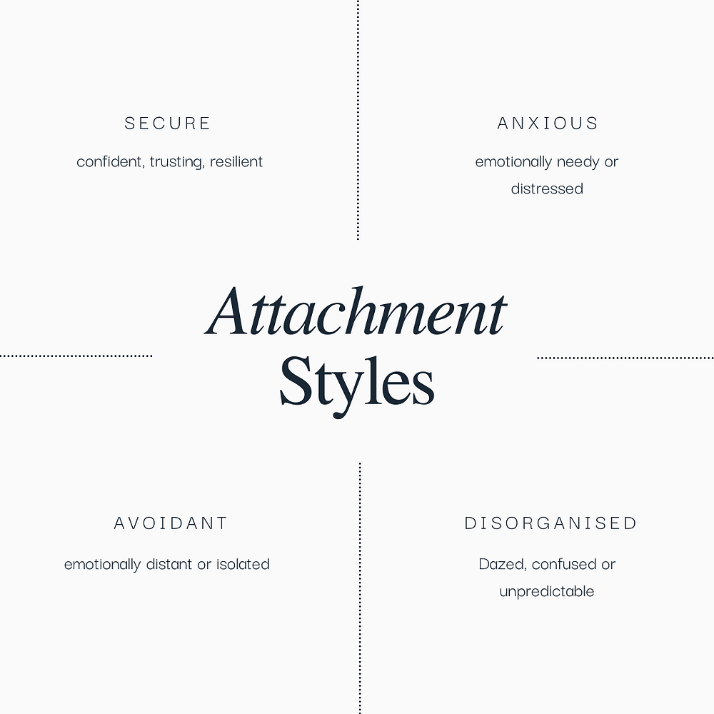 Secure Insecure Attachment Can I Change An Insecure Attachment Style?