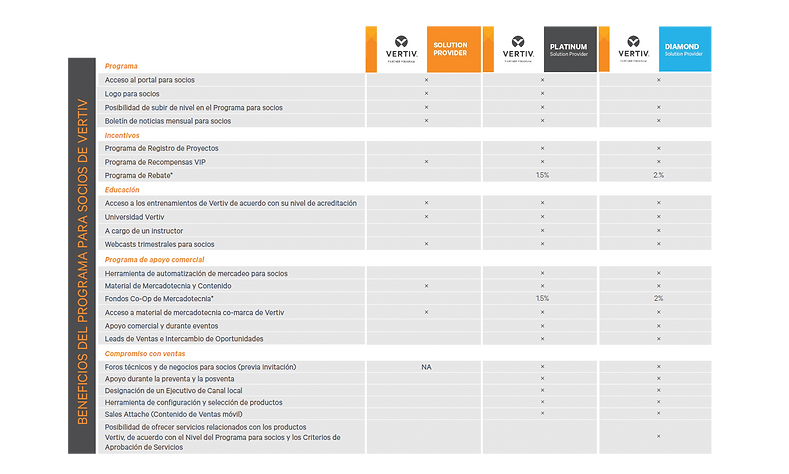 Beneficios-Programa-de-Canal-2.png