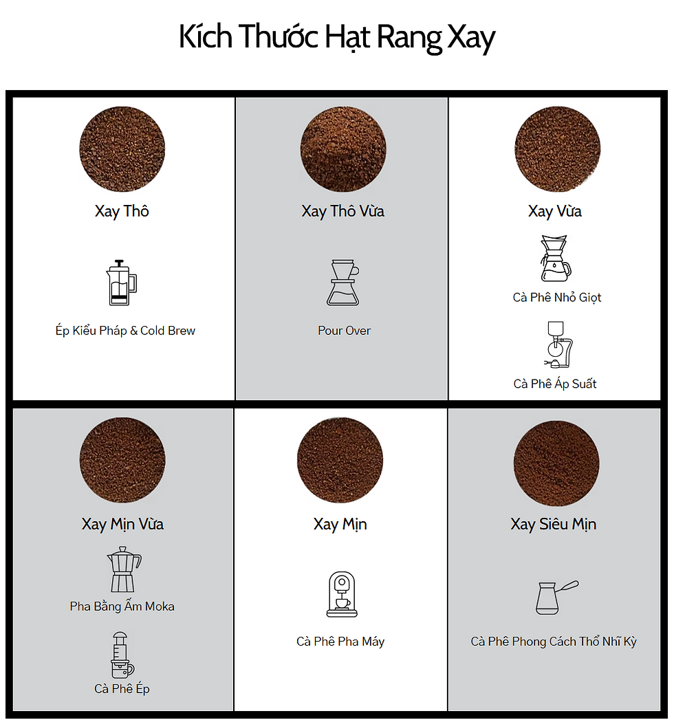 Simple Coffee grind chart VIE.png