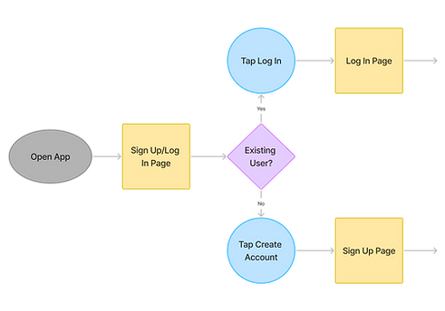 User Flow Demo.png