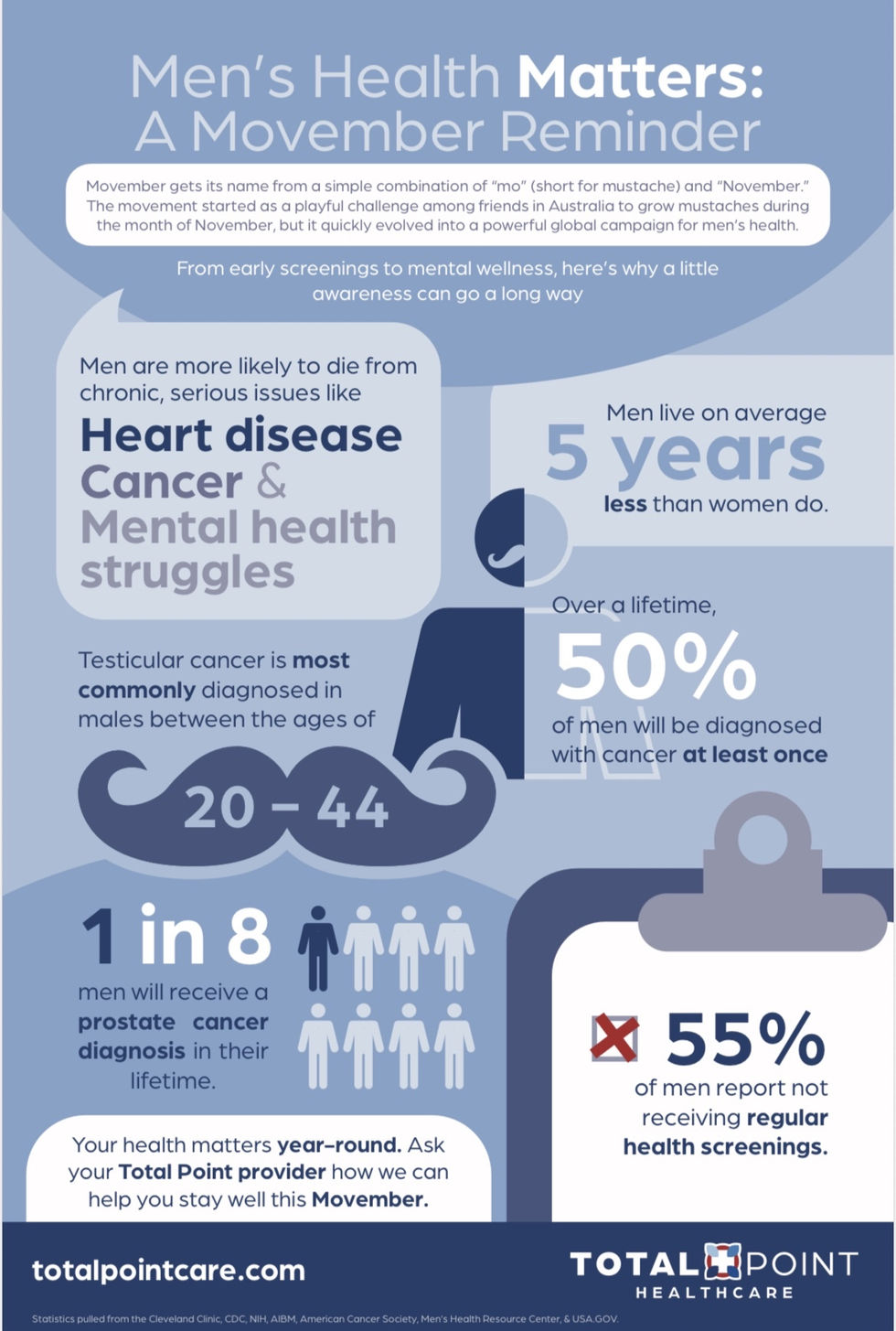 Movember Infographic Poster