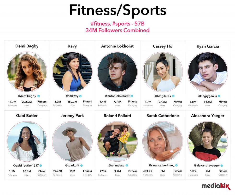 TikTok Fitness Influencers