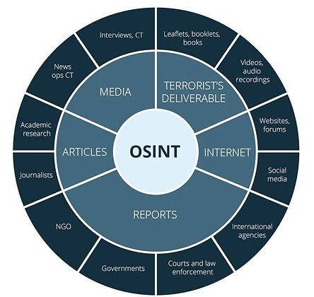osint.jpg