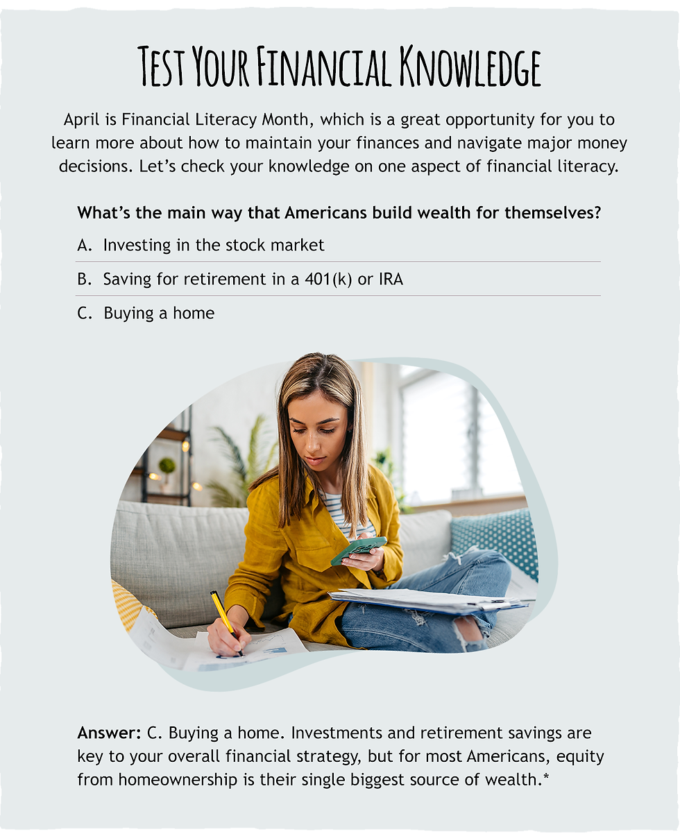 Test Your Financial Knowledge
April is Financial Literacy Month, which is a great opportunity for you to learn more about how to maintain your finances and navigate major money decisions. Let’s check your knowledge on one aspect of financial literacy.
What’s the main way that Americans build wealth for themselves?
A. Investing in the stock market
B. Saving for retirement in a 401(k) or IRA
C. Buying a home
Answer: C. Buying a home . Investments and retirement savings are key to your overall financial strategy, but for most Americans, equity from homeownership is their single biggest source of wealth.*