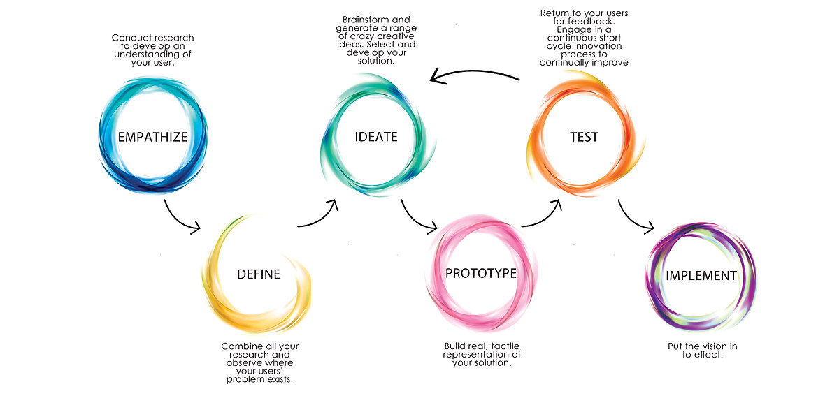 design thinking.jpg
