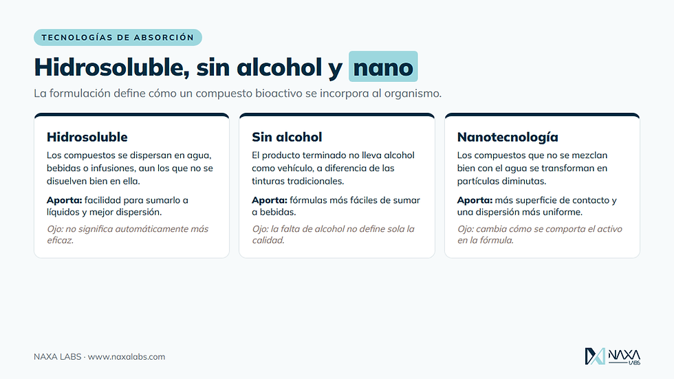 Tecnologías de absorción: hidrosoluble, sin alcohol y nanotecnología, qué aportan y qué no