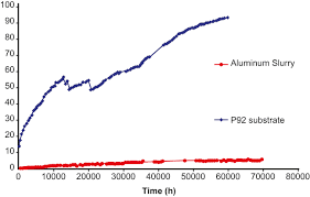 CWE-Blog#017 - P92鋼的焊接性分析
