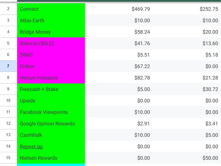 June's Monthly Earnings