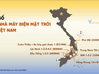 Điện mặt trời 2023: Hướng đi nào cho các doanh nghiệp đang “nằm chờ” cơ chế giá?