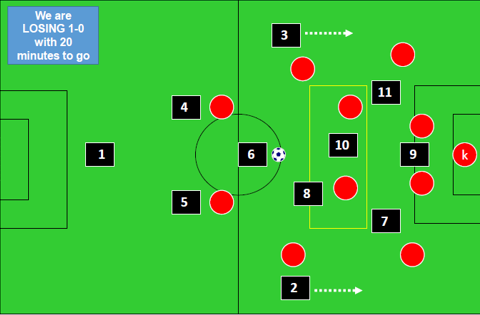 We are Losing Game Strategy changes We