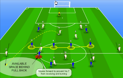 Another view is the full back (3) moves 