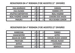 Acompanhe os resultados do campeonato varzeano de Piedade