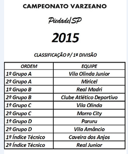 Veja os resultados da 5ª Rodada do Futebol Varzeano de Piedade