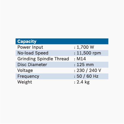 Thumbnail: GWS 17-125 CI 5" Angle Grinder