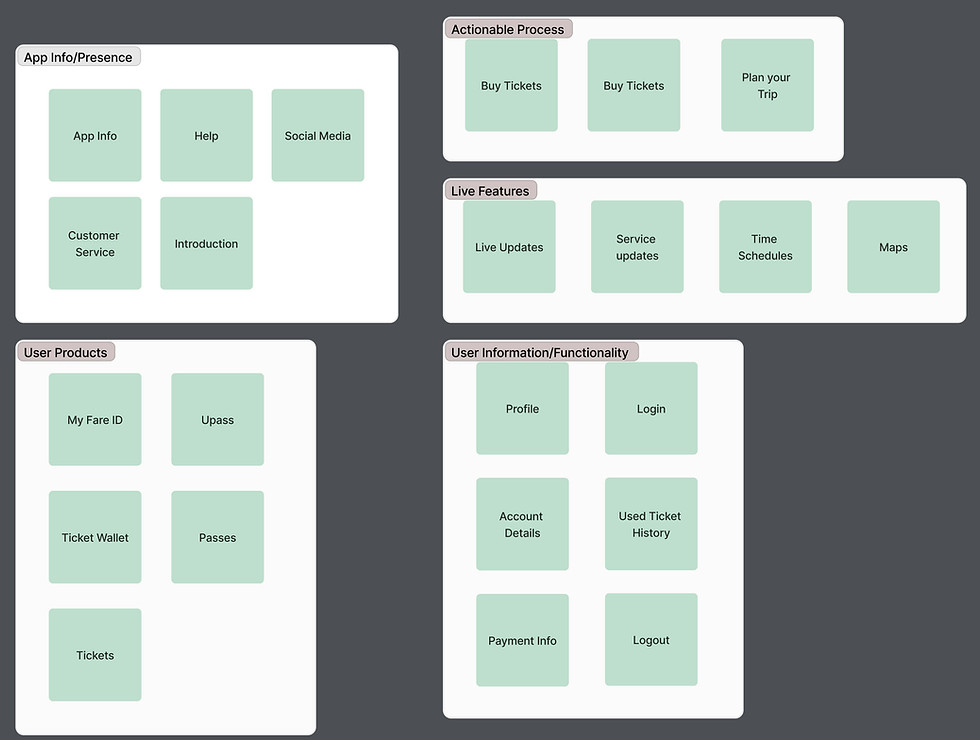 Card sorting for a transit app with multiple categories.g