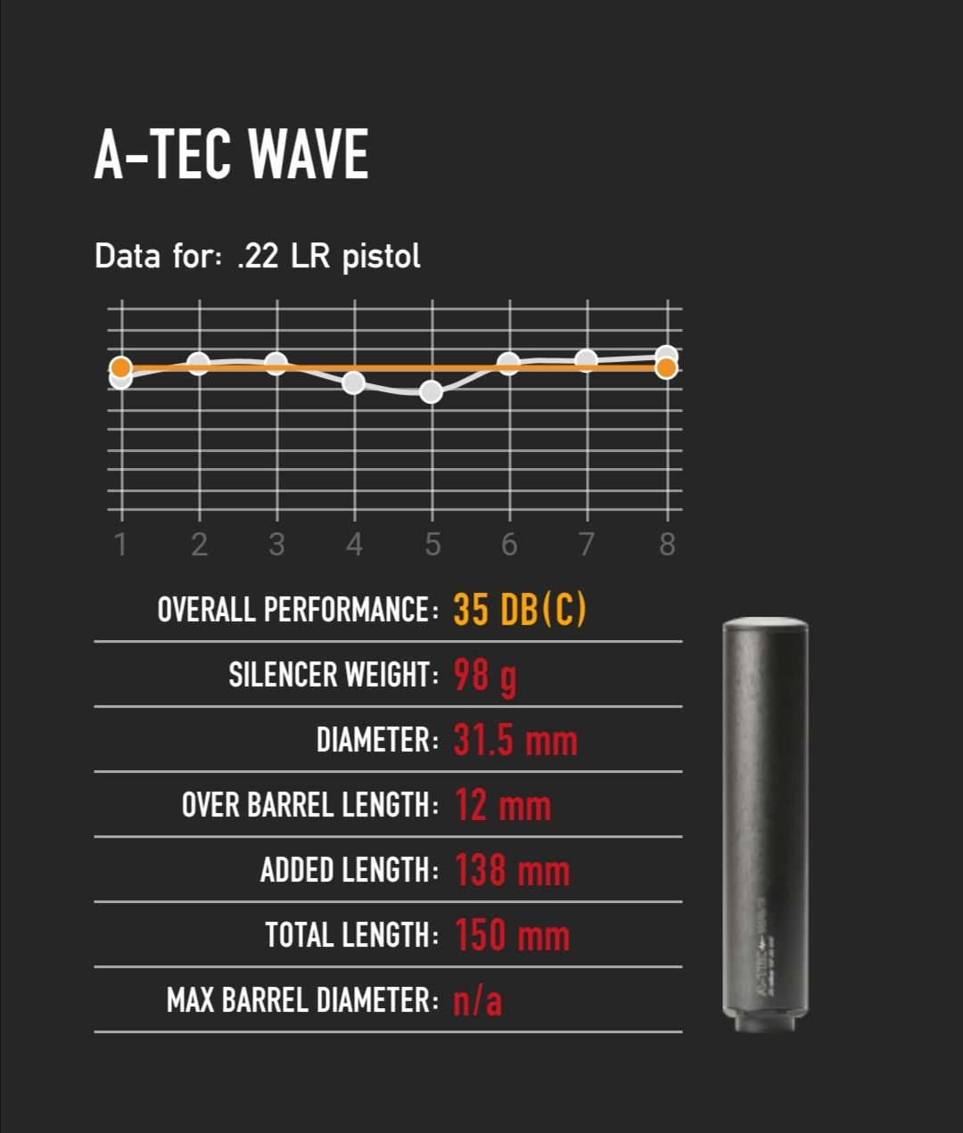 A-TEC WAVE
