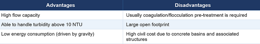 Rapid Gravity Filters Advantages & Disadvantages.png