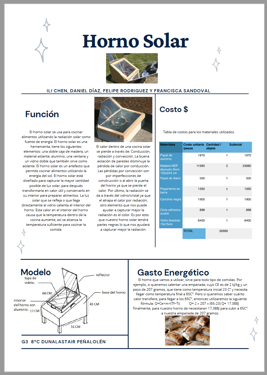 Horno solar