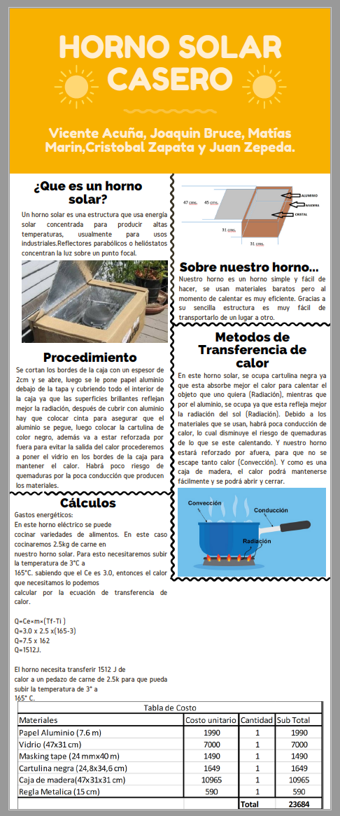 Horno solar casero