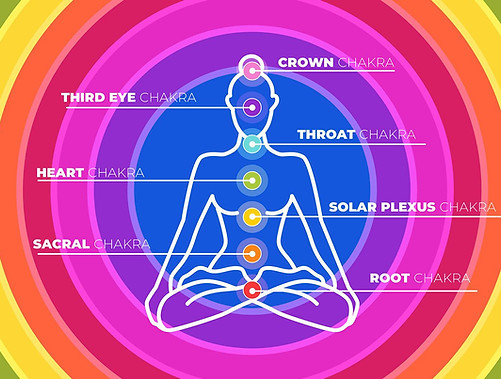 chakra alignment