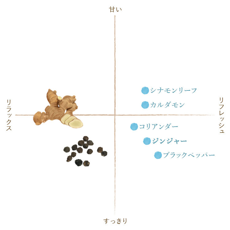 サムネイル： ジンジャー