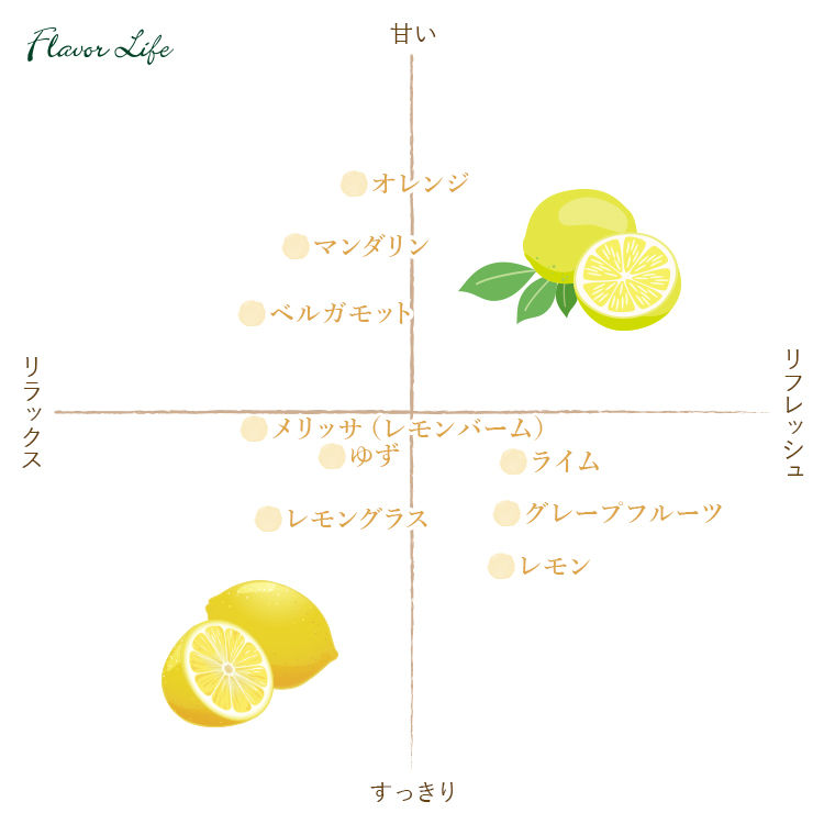 サムネイル： レモン