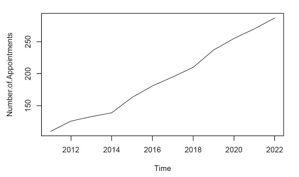 Time Series